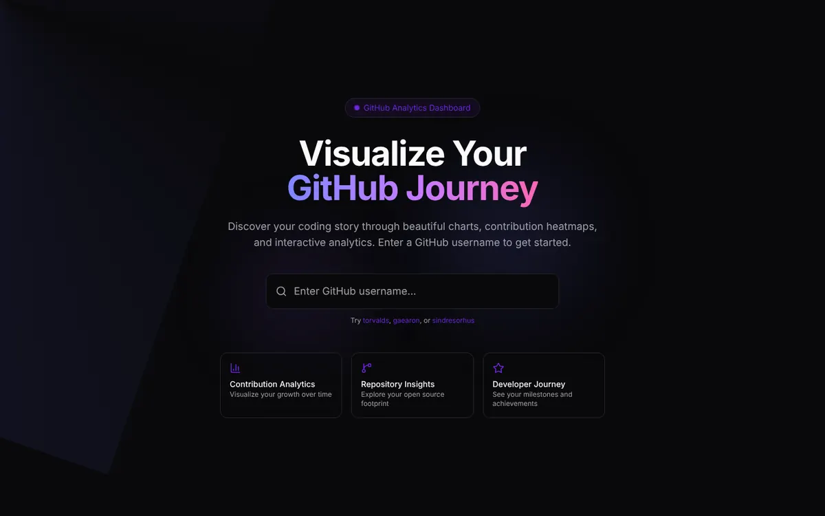 CommitScope's start page: a search box for a GitHub username above three feature summaries.